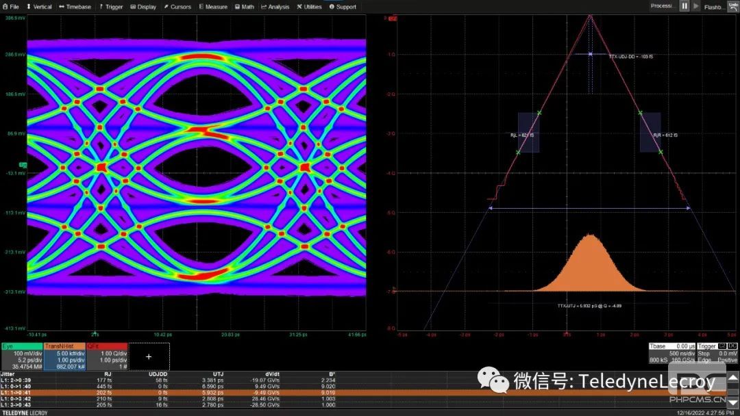 力科WaveMaster 8000HD 系列高带宽高精度示波器云帆兴烨