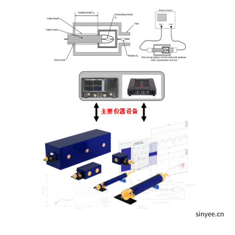 汽车高压、高速电缆屏蔽效能测试系统