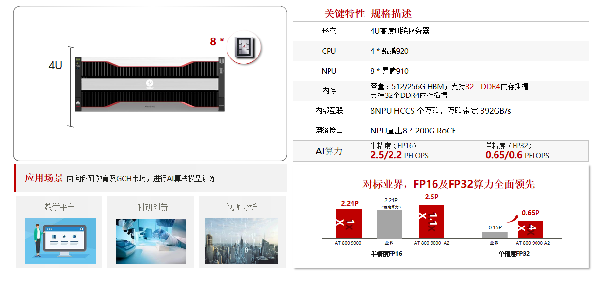 AT800 9000 A2 ，全栈自主创新，算力全面领先-深圳市云帆兴烨科技有限公司