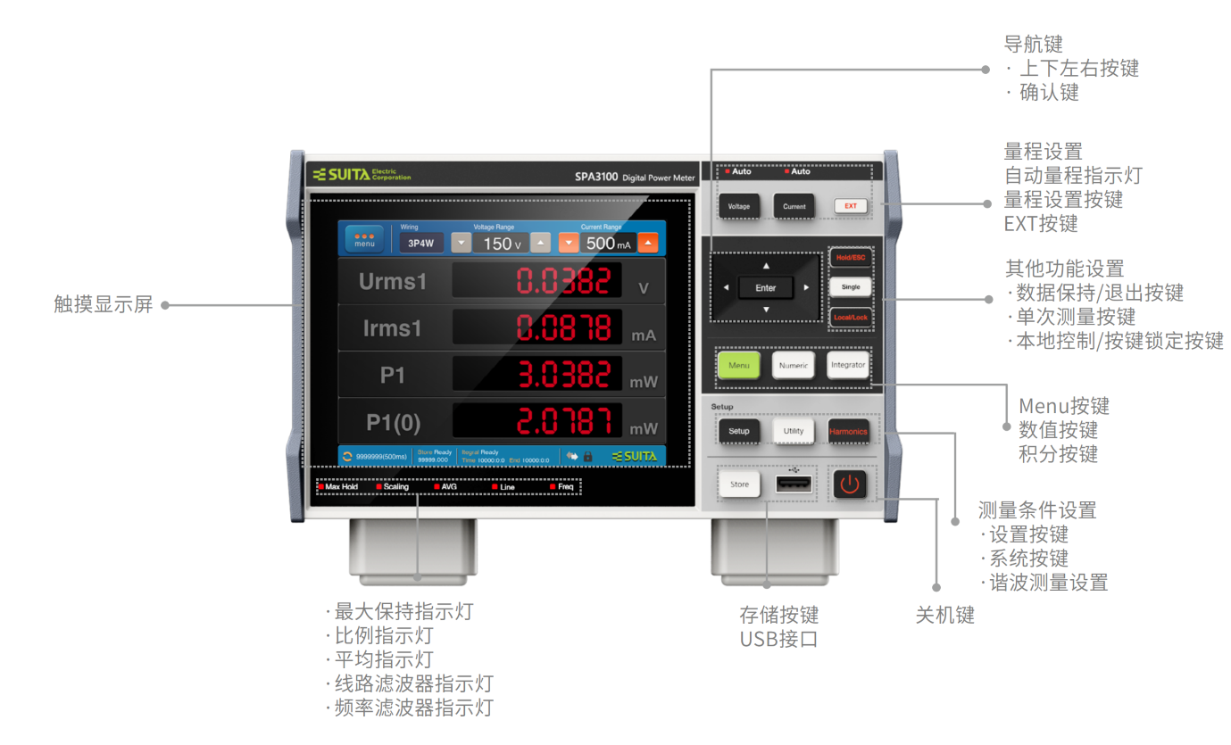SPA3100 SPA3200-功率计彩页_04 - 副本.png