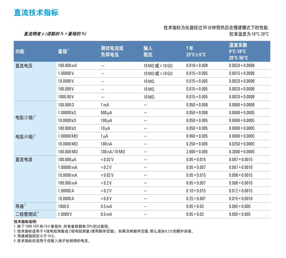 1766547291902317.png Ag_34450A_DataSheet_cn_04.png