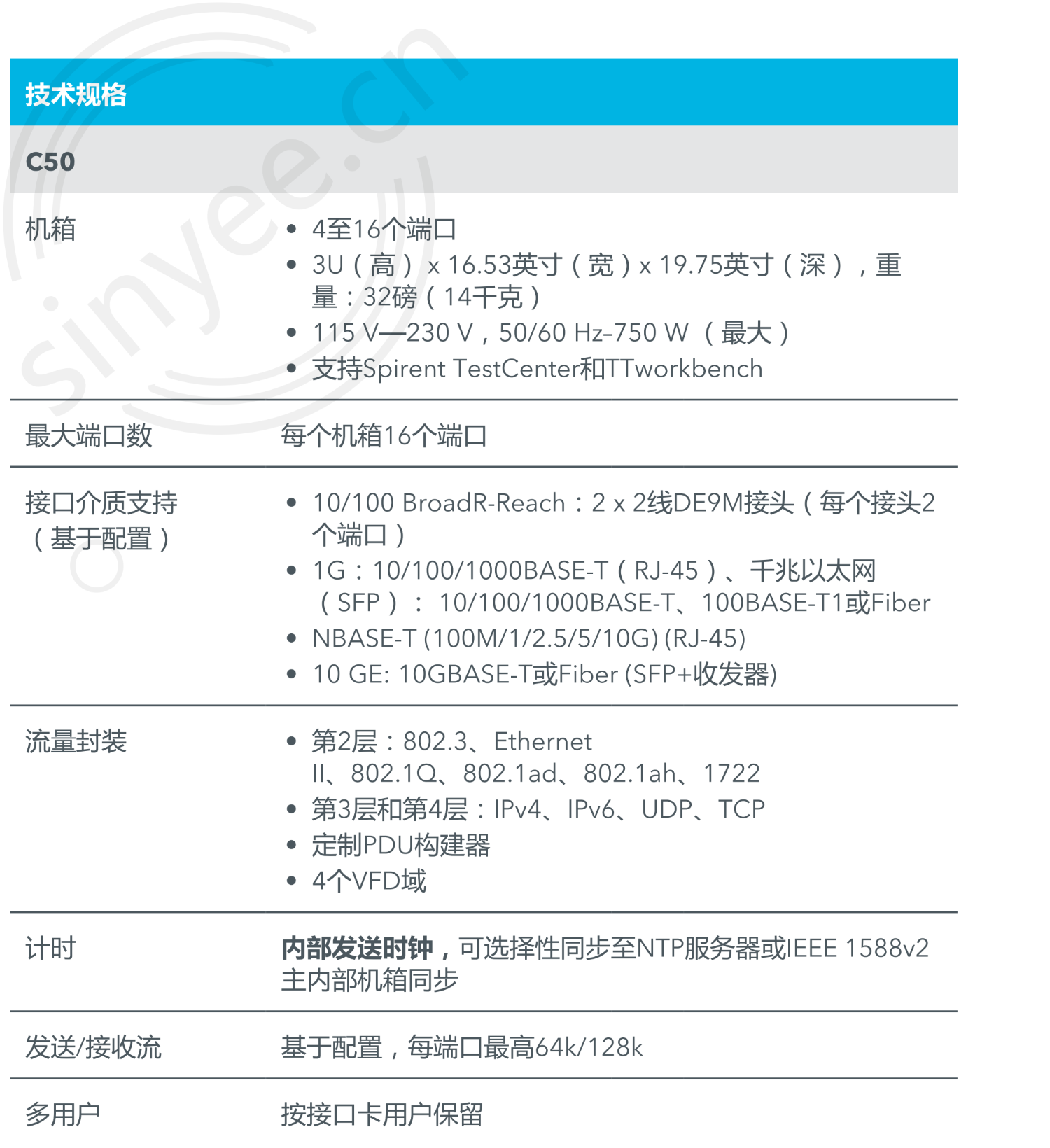 Automotive_C50_RevD_CN_20191011_-_Copy_02.png