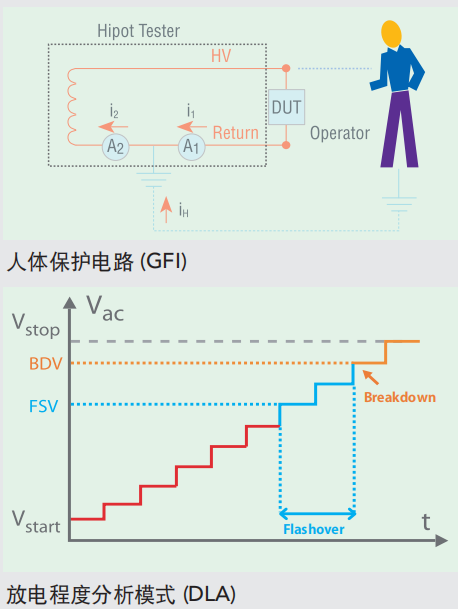 人体保护.png